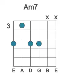 Guitar voicing #6 of the A m7 chord
